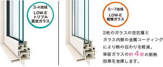 樹脂サッシ