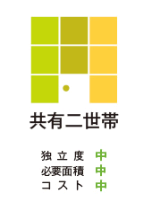 独立と共有の程よい距離感。