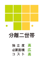 ひとつ屋根の下の自立生活。