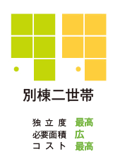 将来を見据えた可能性を。