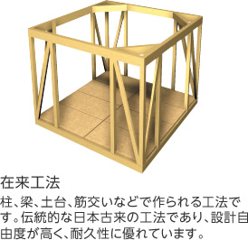 在来工法