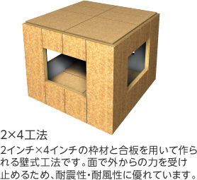 ２×４工法