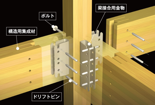 柱・梁の断面欠損を抑え、木材の強度を最大限に生かす