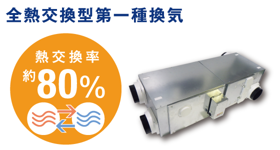 全熱交換式 熱交換率80%
