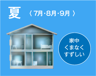 夏〈7月・8月・9月〉家中くまなくすずしい