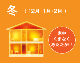 冬〈12月・1月・2月〉家中くまなくあたたかい