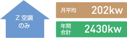 Z空調のみ月平均202kw年間合計2430kw