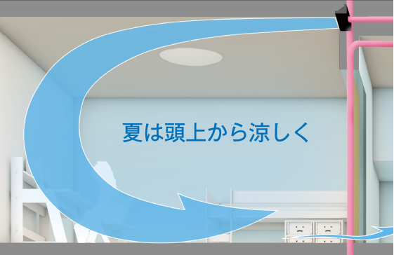 夏は頭上から涼しく