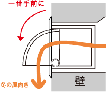 冬ルーバー位置