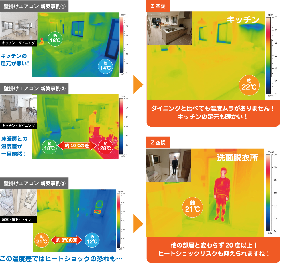 壁掛けエアコンとの冬サーモ比較