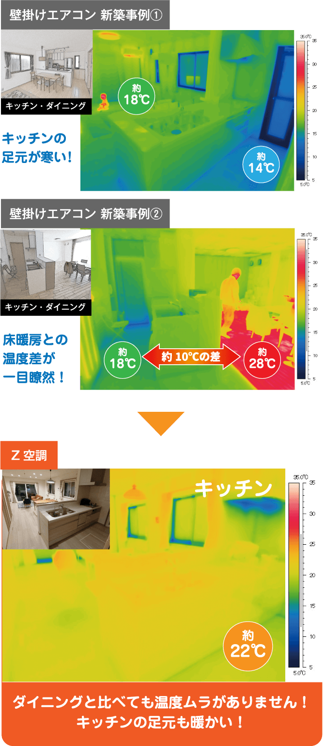 壁掛けエアコンとの冬サーモ比較