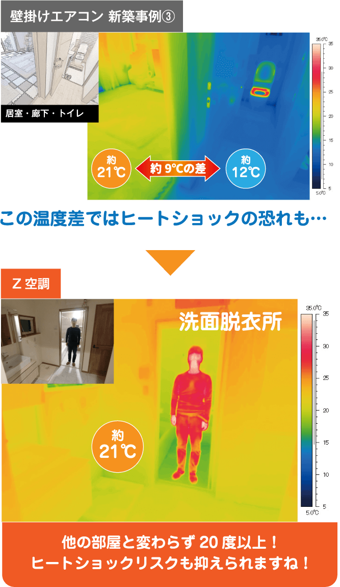 壁掛けエアコンとの冬サーモ比較