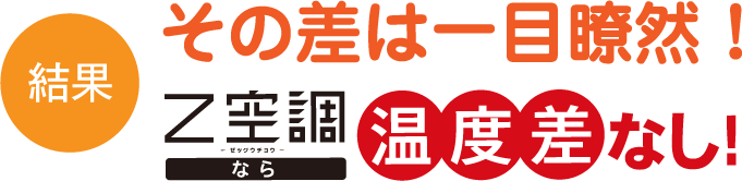 結果 その差は一目瞭然Z空調なら温度差なし